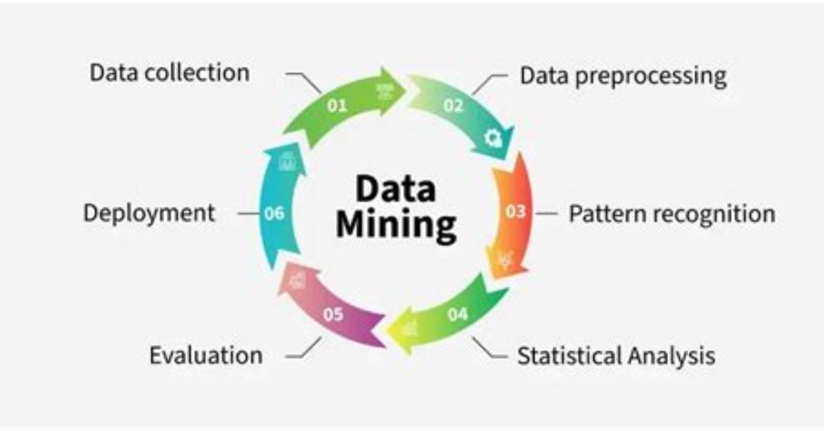 In Data Mining What Is a Class Label. .? Please Give an Example