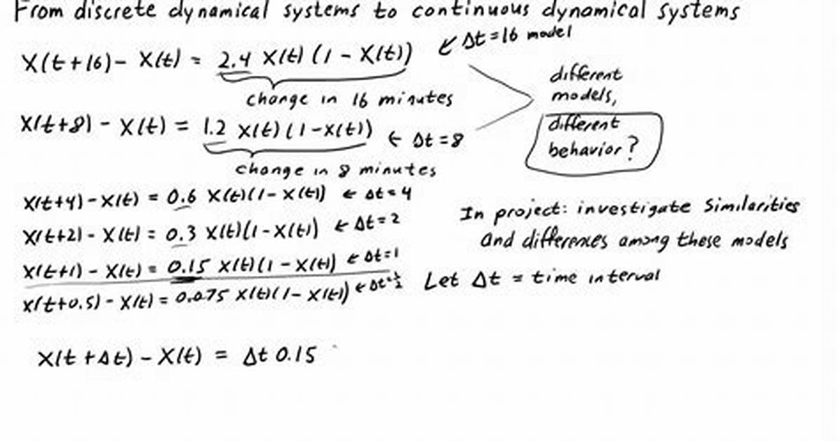 In Discrete Dynamical Systems?