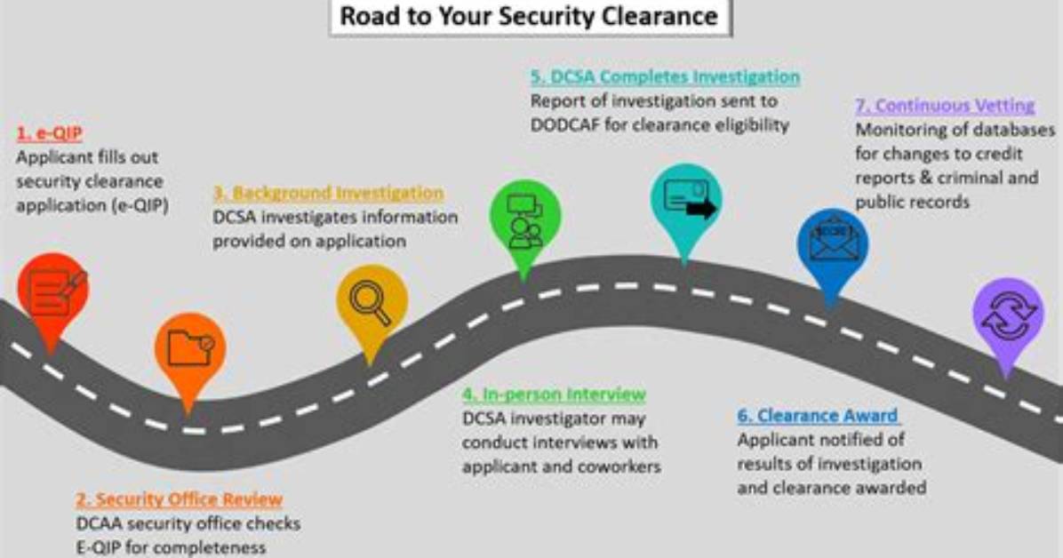 In Enhanced Reliability Security Clearance?