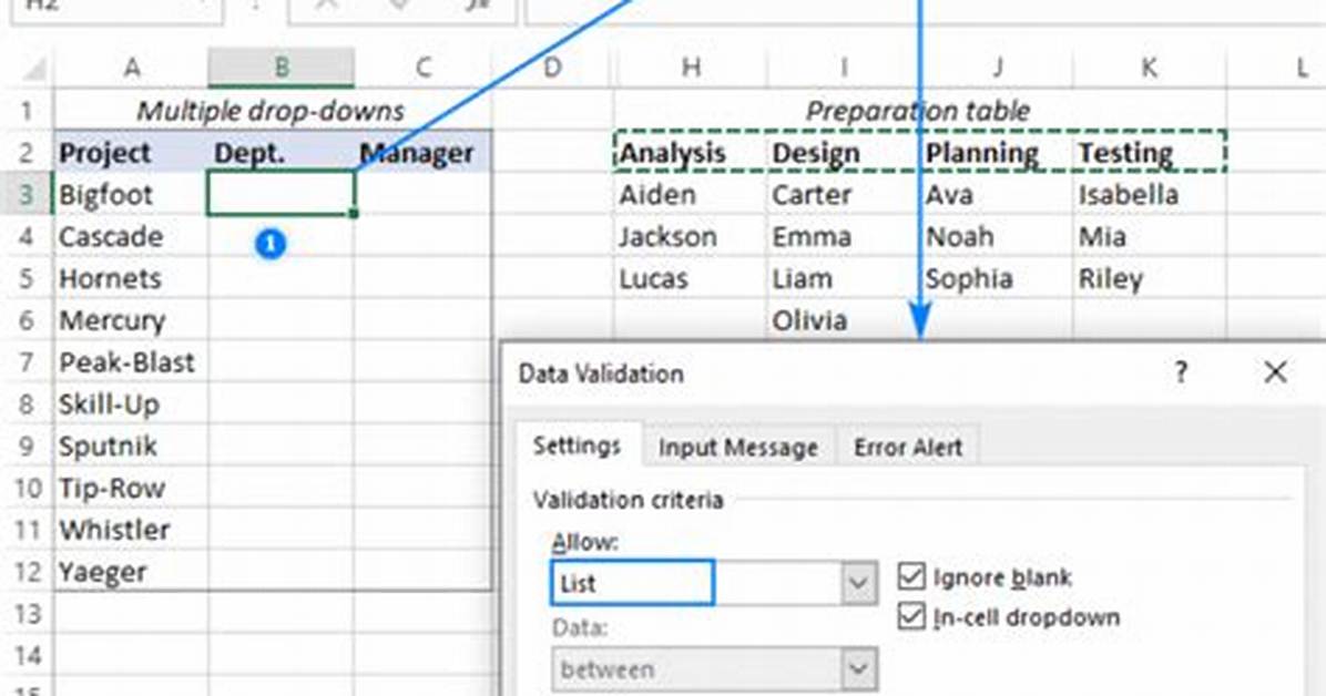 In Excel Drop Down List?