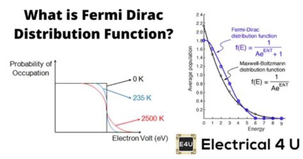 In Fermi Dirac Statistics the Particles Are?