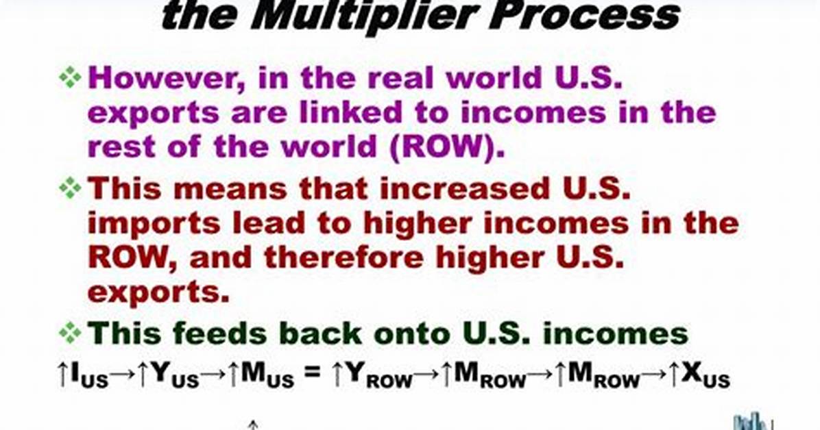 In Foreign Repercussion Effect?