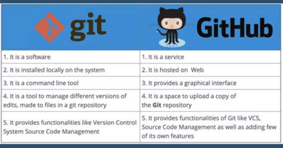 In Git, What Is the Difference Between Origin/Master vs Origin Master?