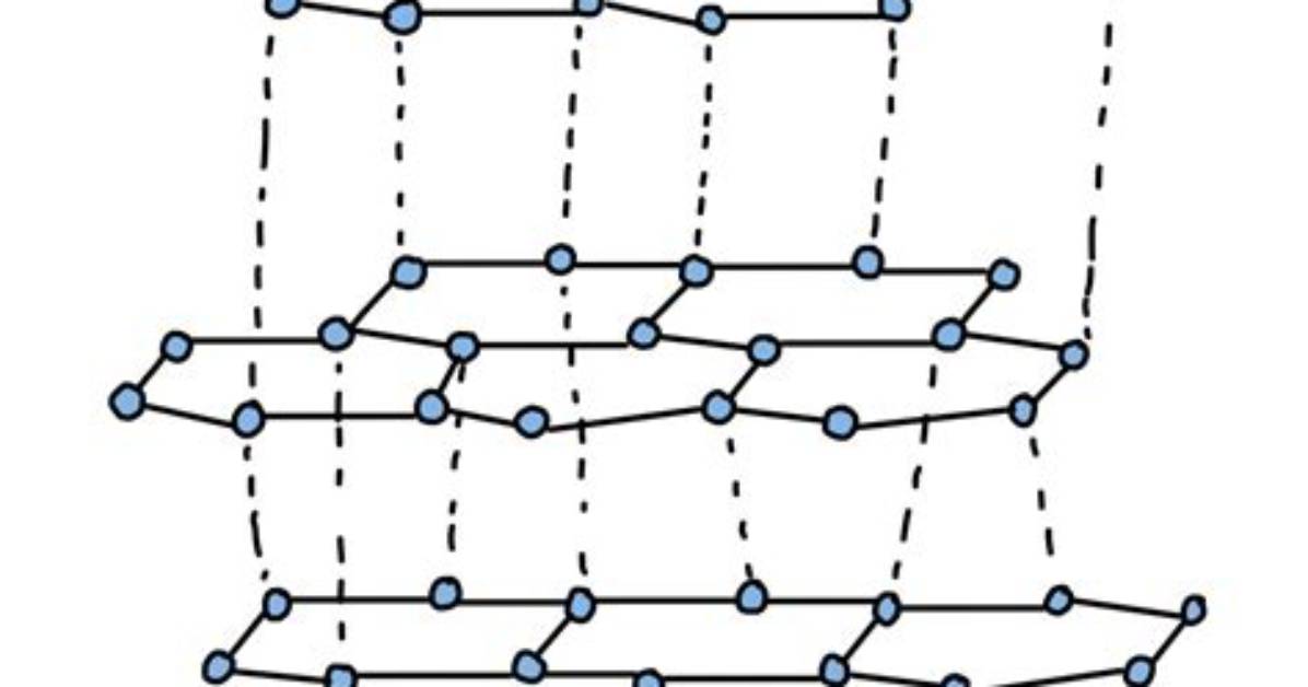 In Graphite Bonding Is?