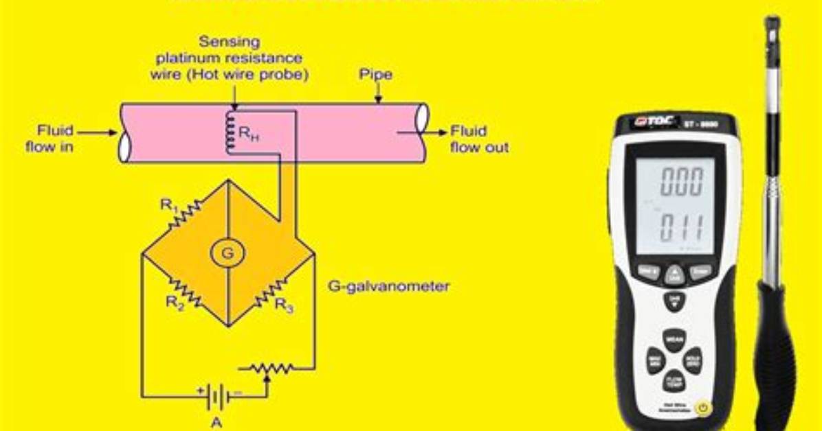 In Hot Wire Anemometer?