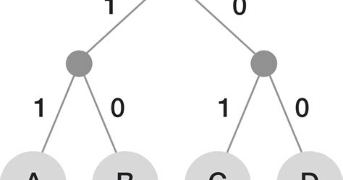 In Huffman Coding Data in a Tree Is in?