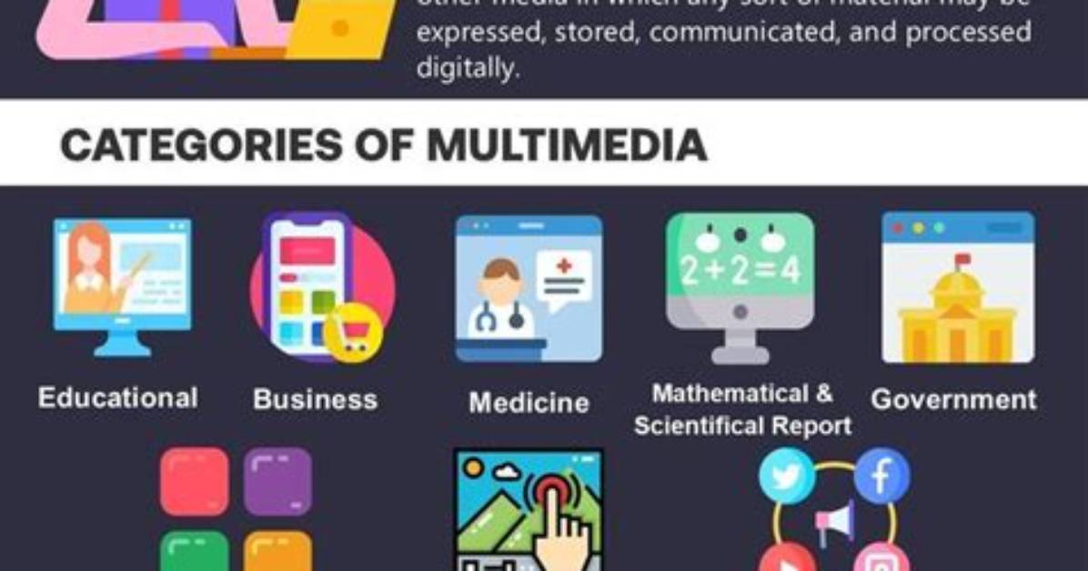 In Ict What Is Multimedia?