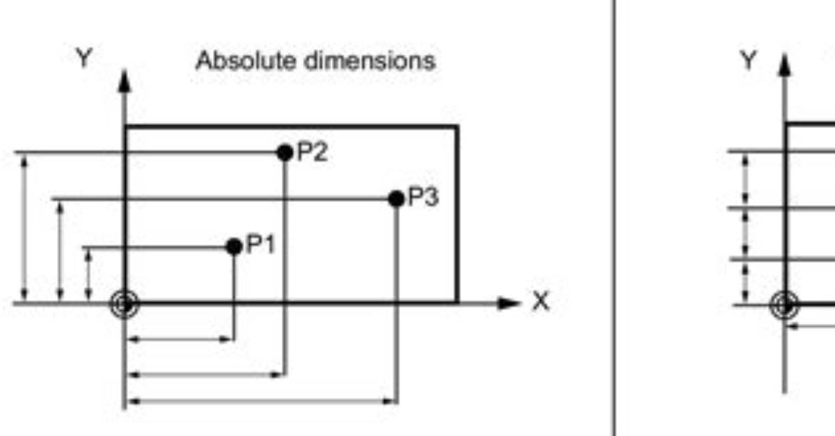 In Incremental Dimensioning System the Origin Is?