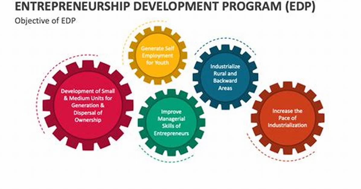 In India Entrepreneurial Development Programme Is?
