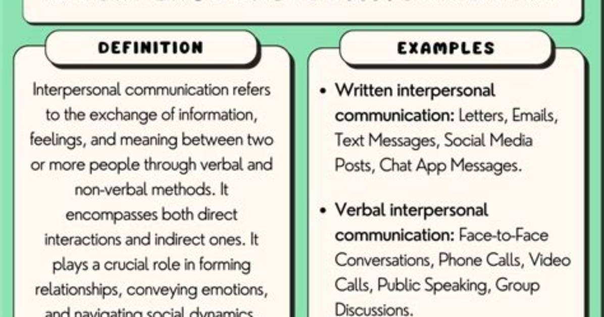 In Interpersonal Communication Is?