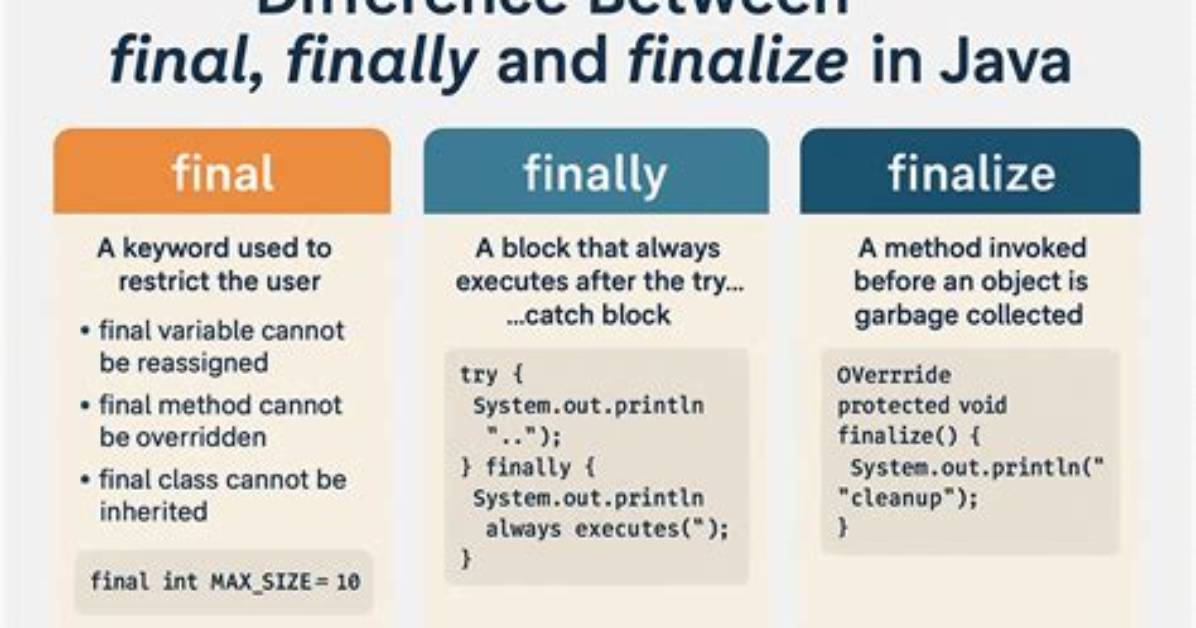 In Java Finalize Keyword?