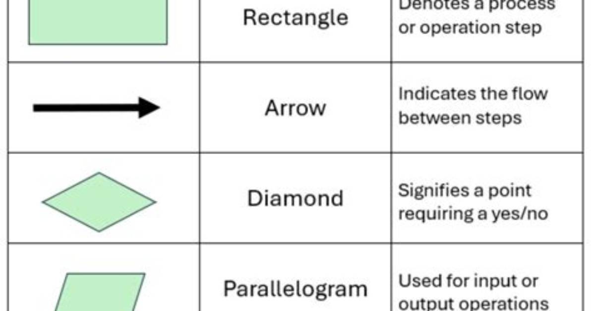 In Java What Does the @ Symbol Mean?