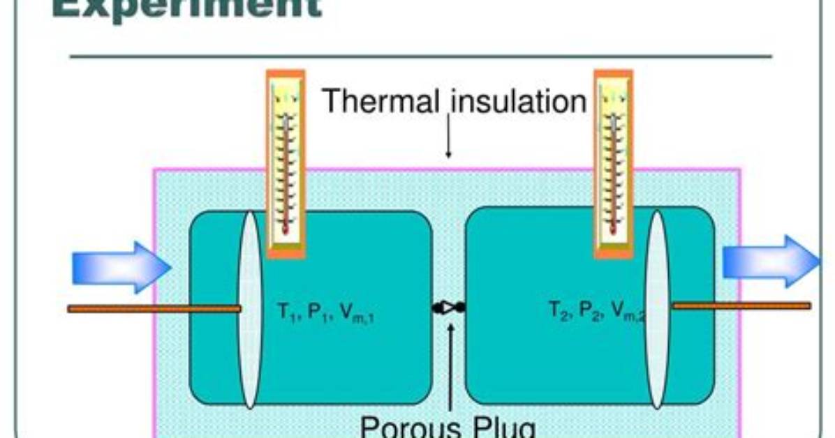 In Joule Thomson Experiment?