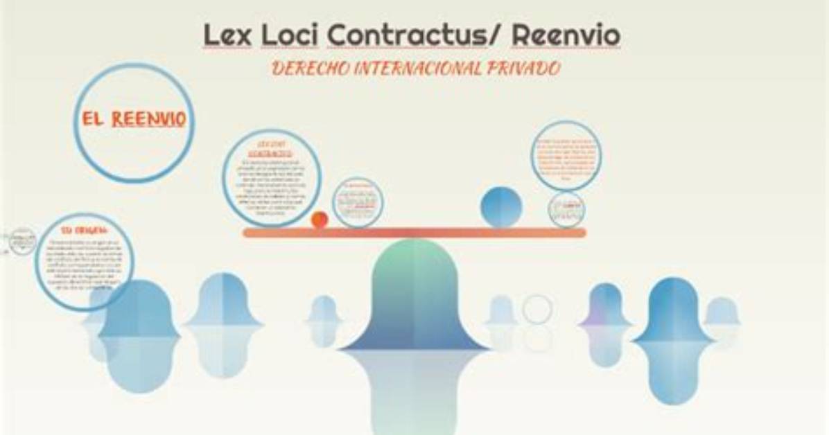 In Lex Loci Contractus?