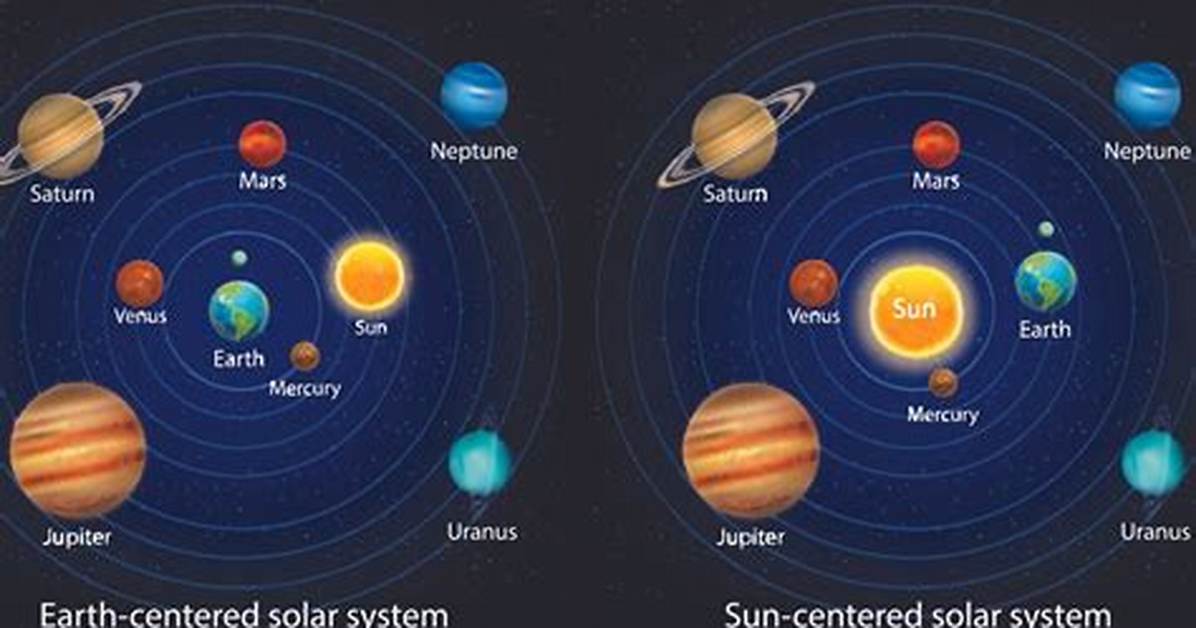 In Light of Modern Solar System Theory, Why Do the Orbits of the Planets All Lie in the Same Plane?