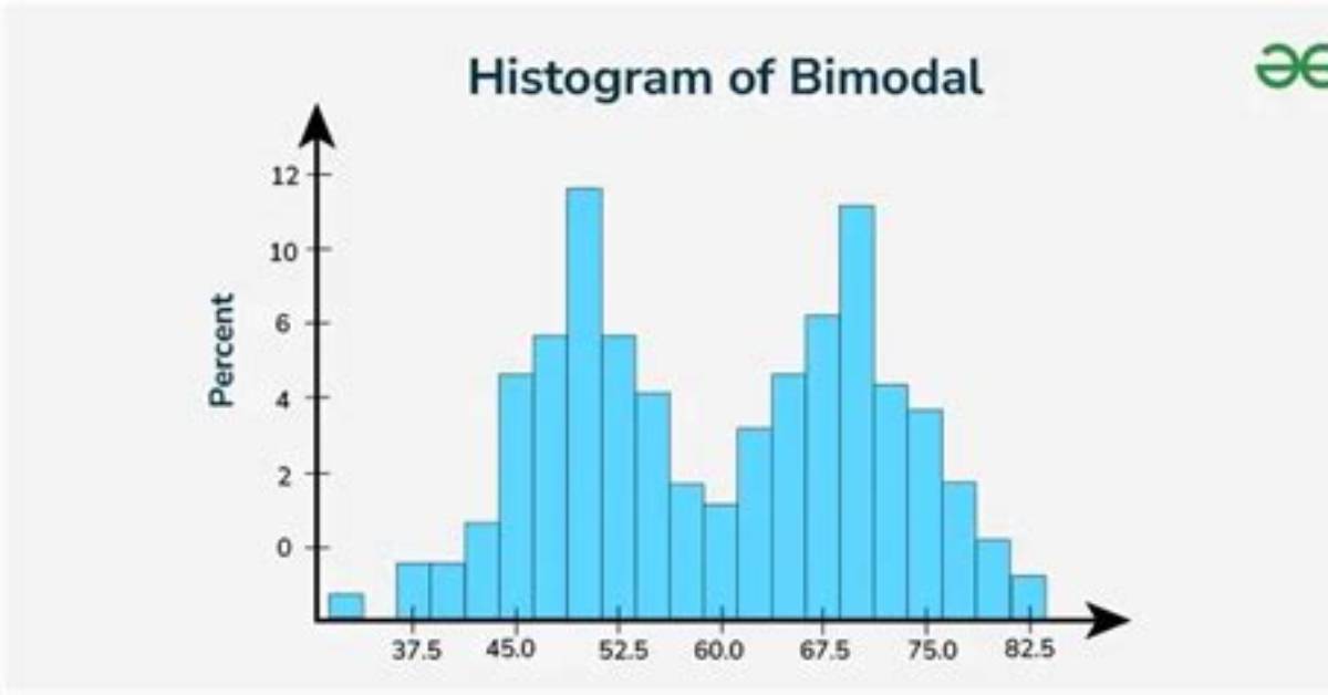 In Maths What Does Bimodal Mean?