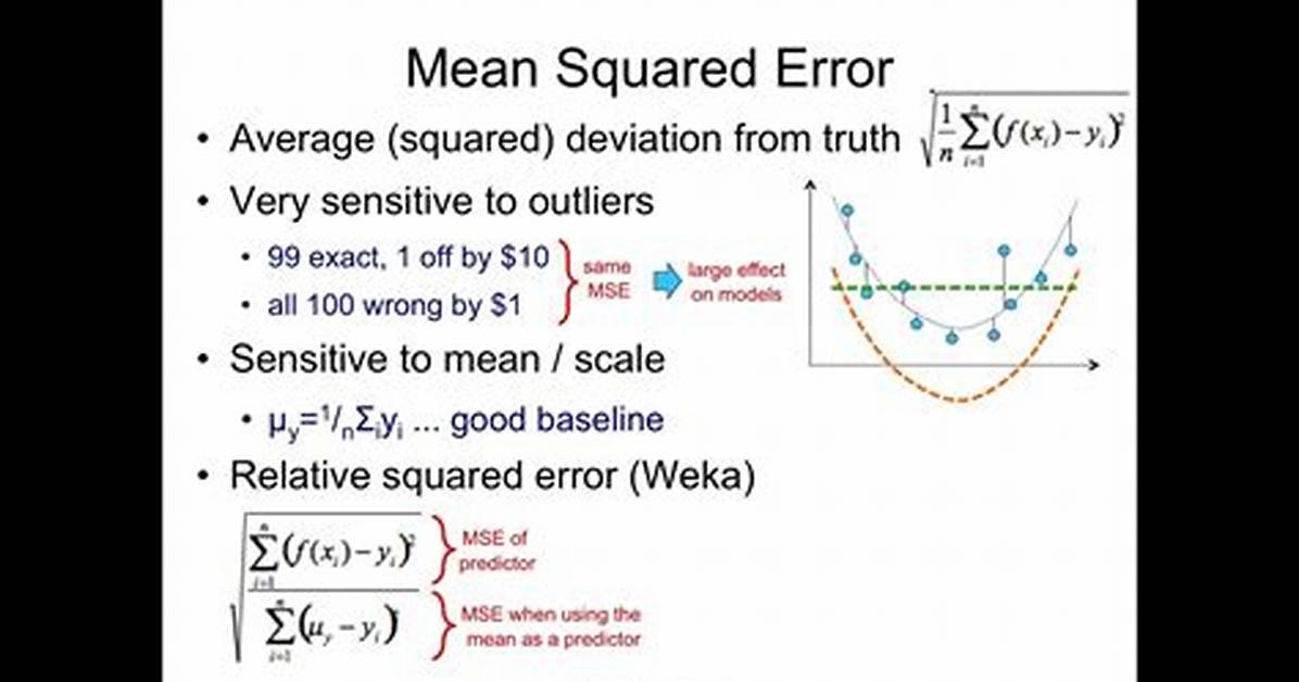 In Mean Square Error?