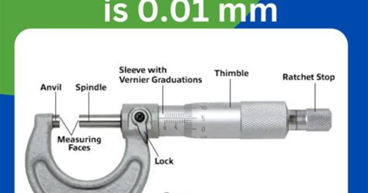 In Micrometer Least Count?