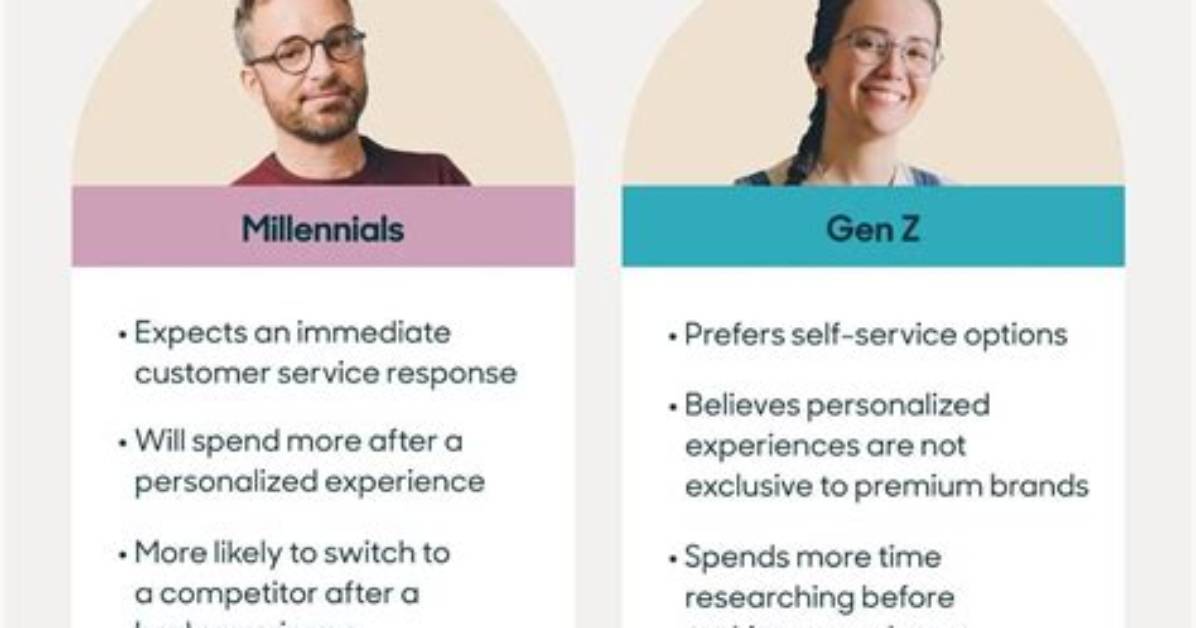 In Millennial Generation Meaning?