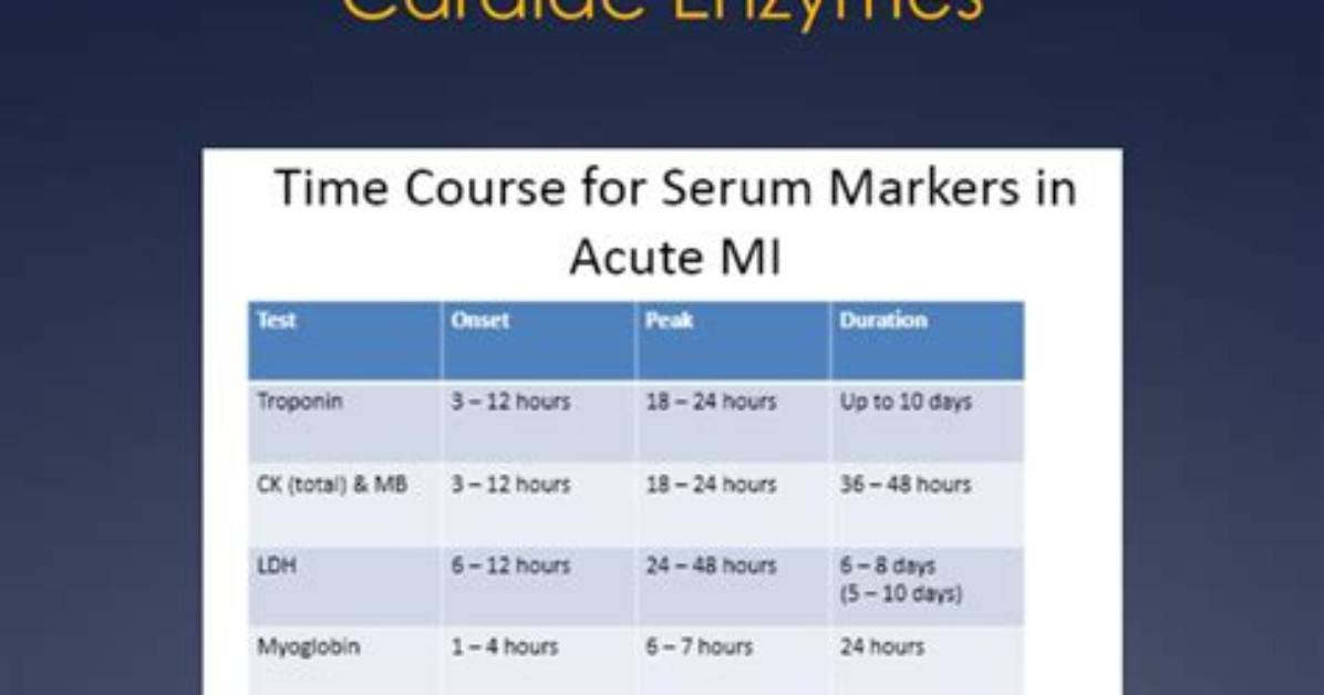 In Myocardial Infarction Which Enzyme Elevated First?
