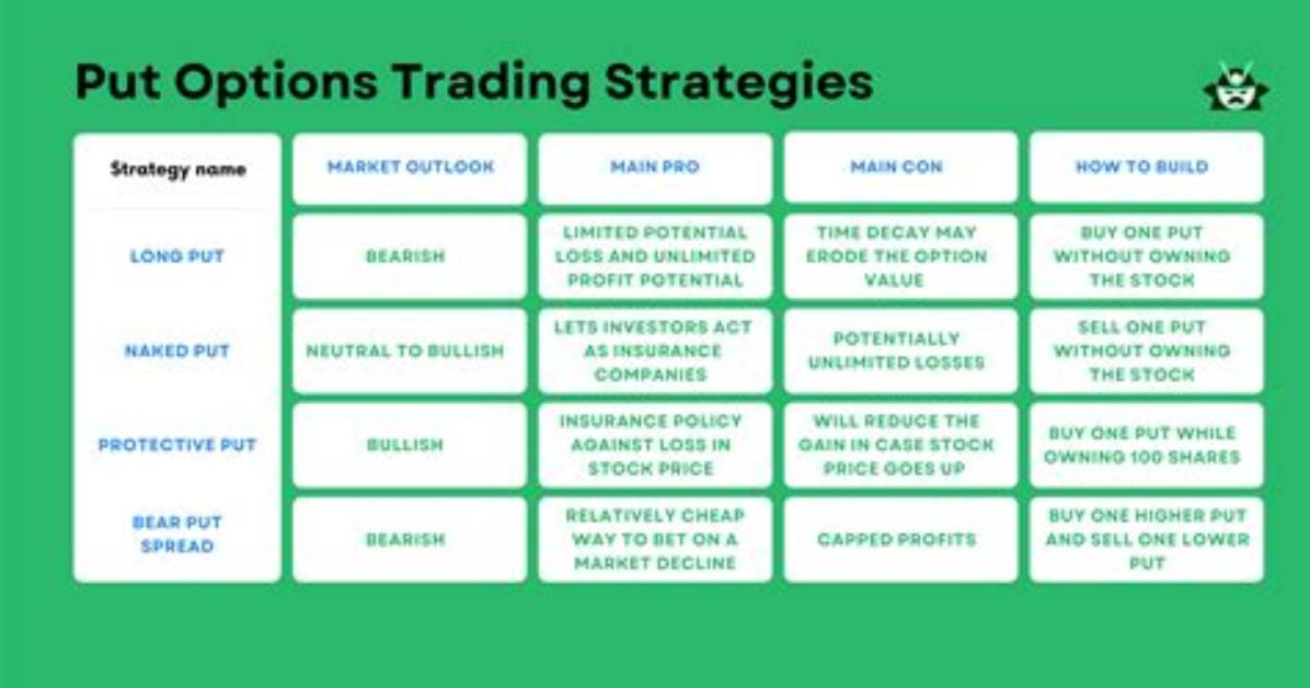 In Options What Is a Put?