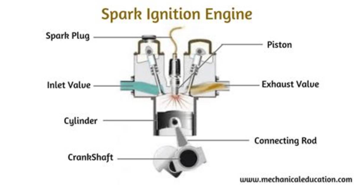 In Petrol Engine Spark Ignited?