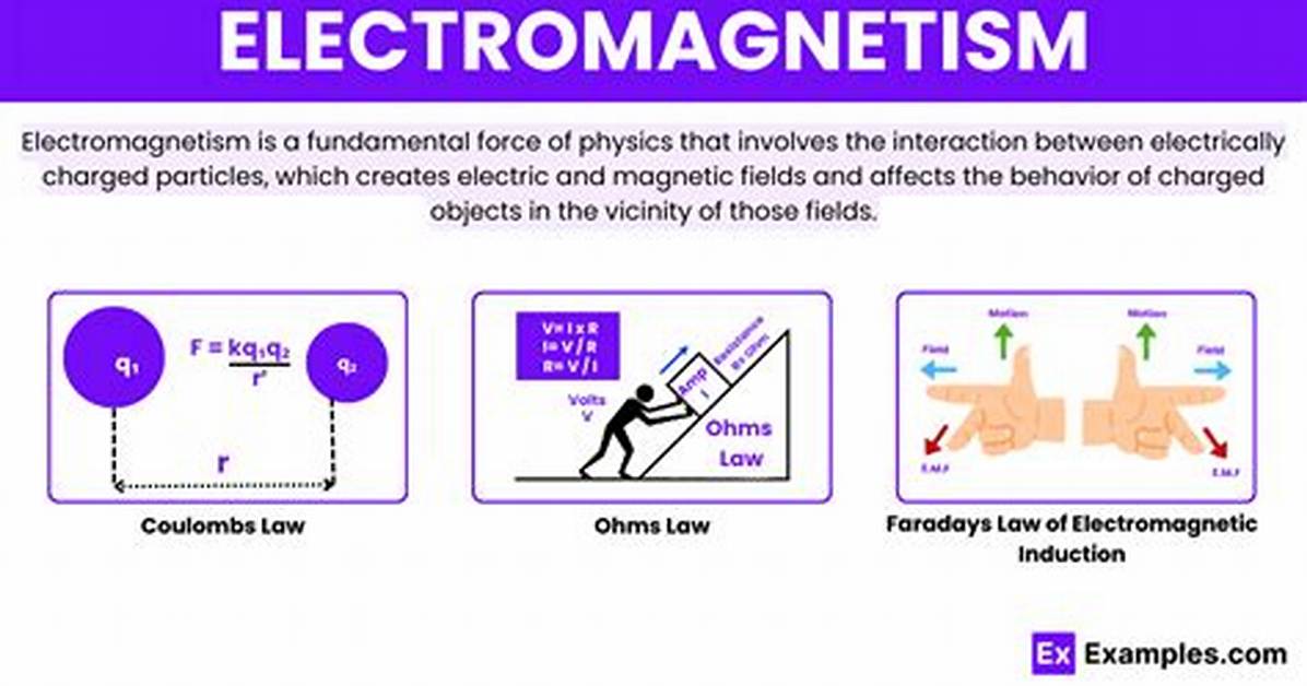 In Physics What Is Electromagnetism?
