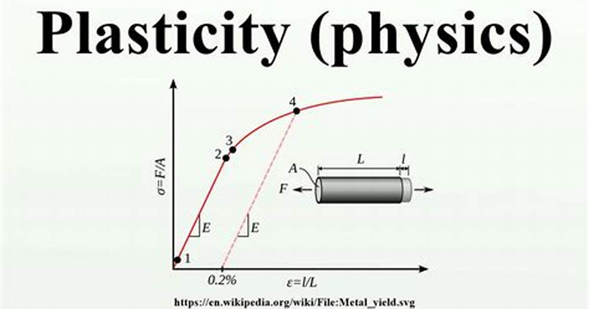In Physics What Is Plasticity?