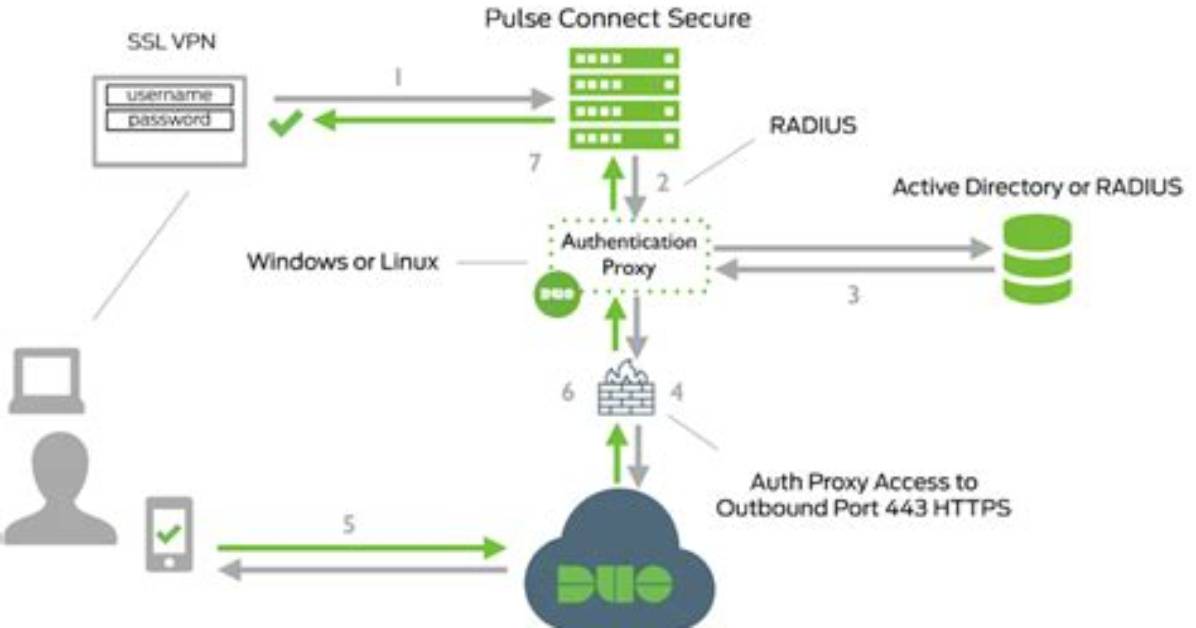 In Pulse Secure Pulse Connect Secure?