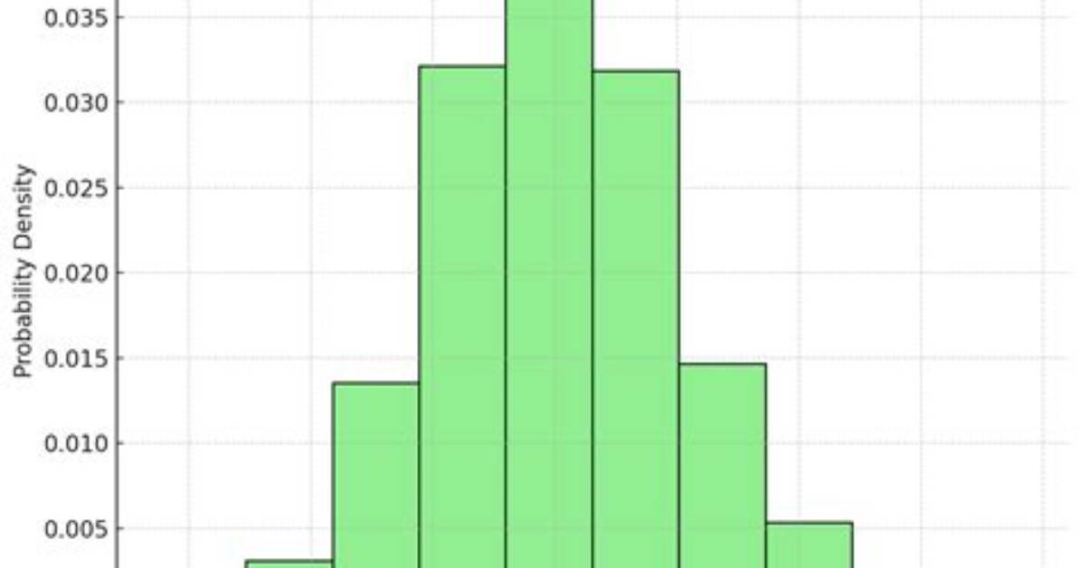 In R Normalized Histogram?