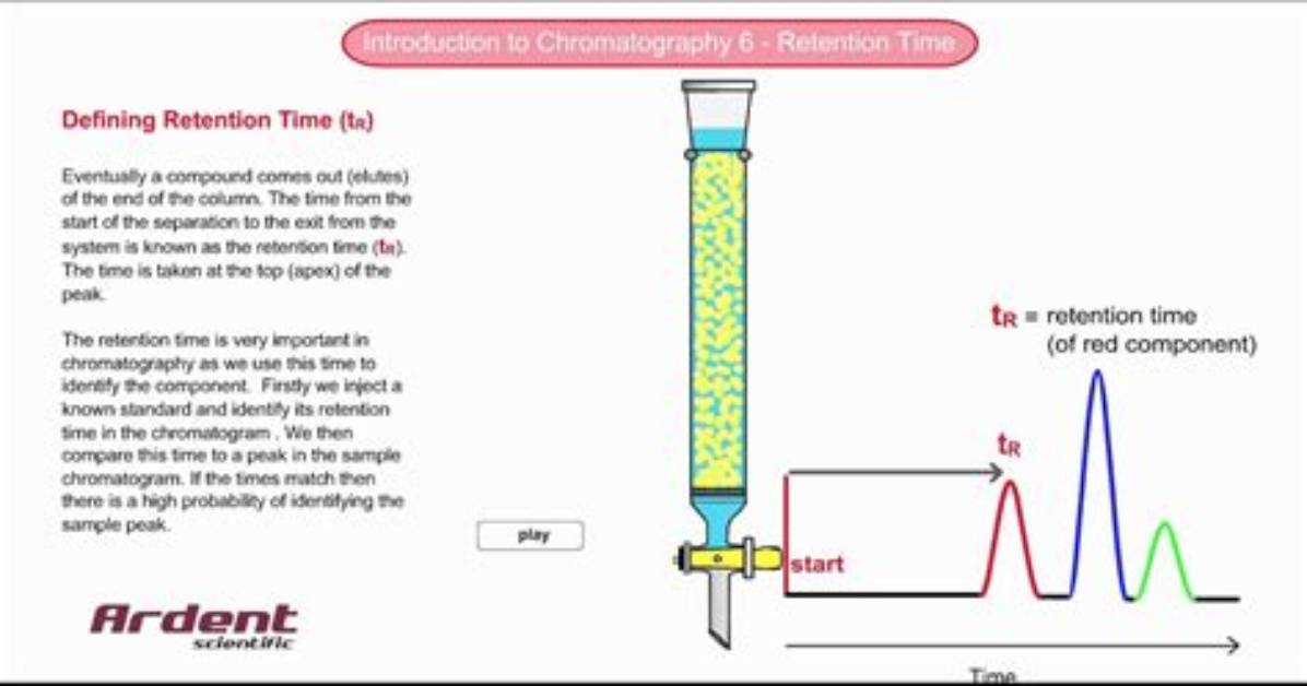 In Retention Time Definition?
