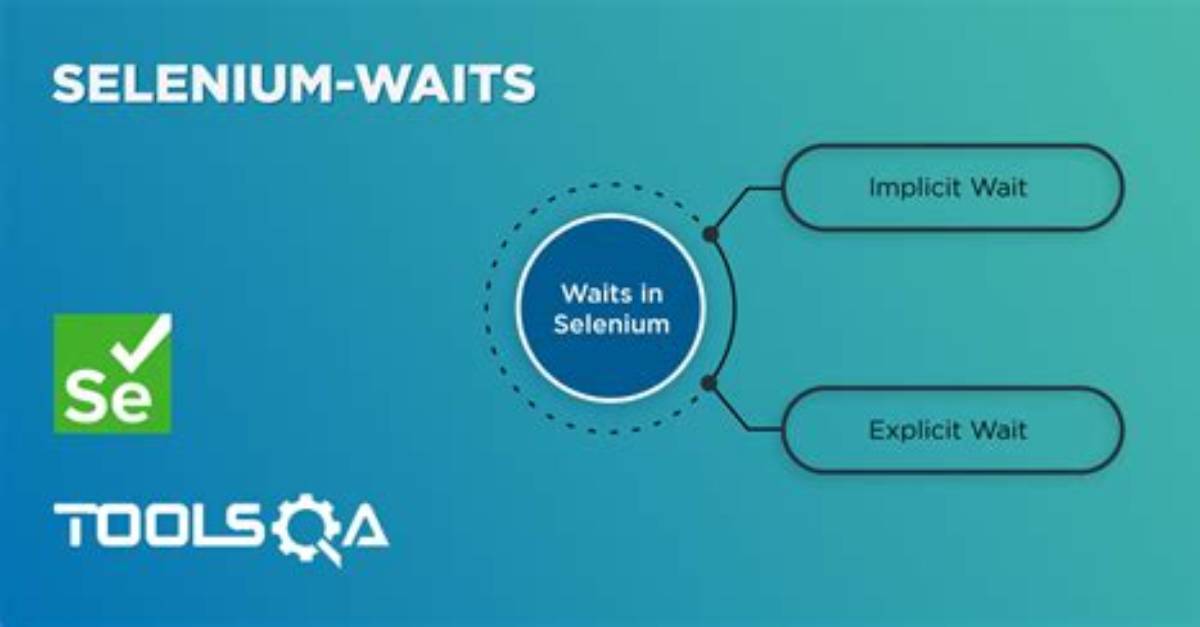 In Selenium What Is Wait?