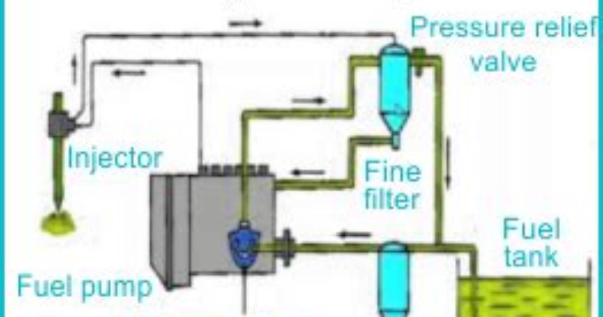In Solid Injection System?