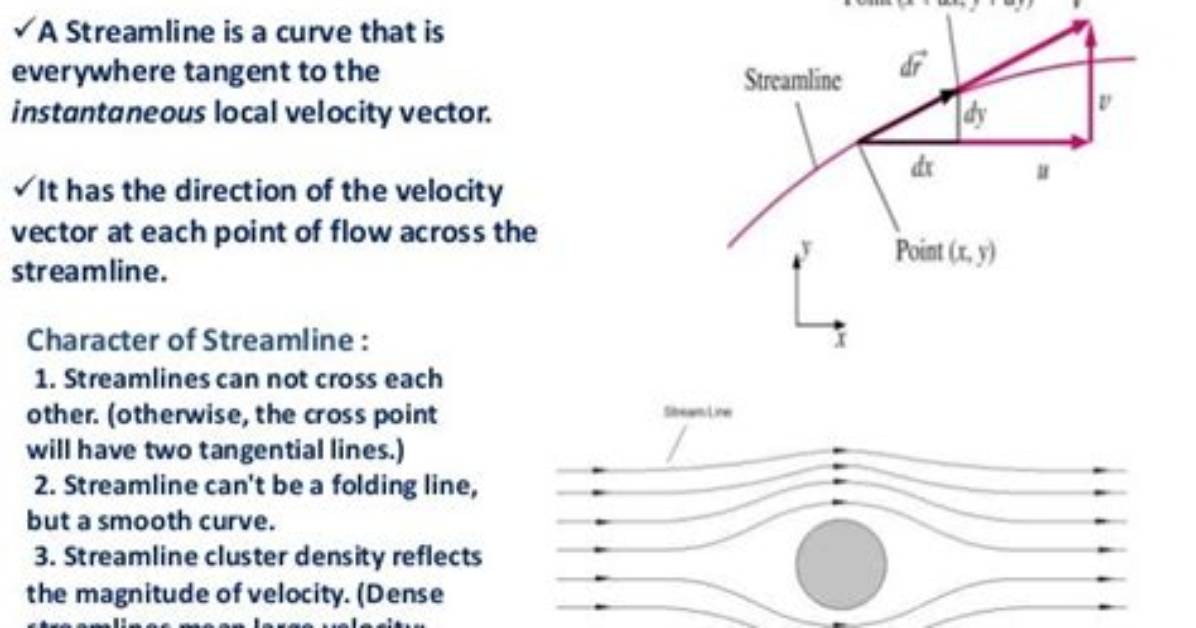 In Steady Flow Pathline and Streamlines Are Mcq?