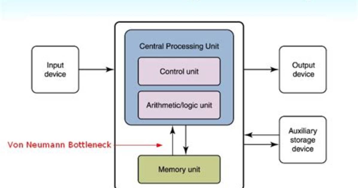 In Stored Program Concept?