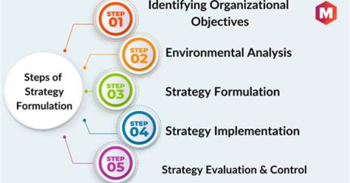 In Strategy Formulation and Implementation?