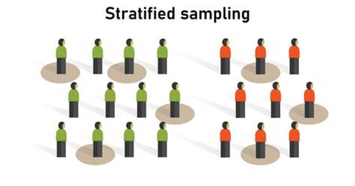 In Stratified Random Sampling?