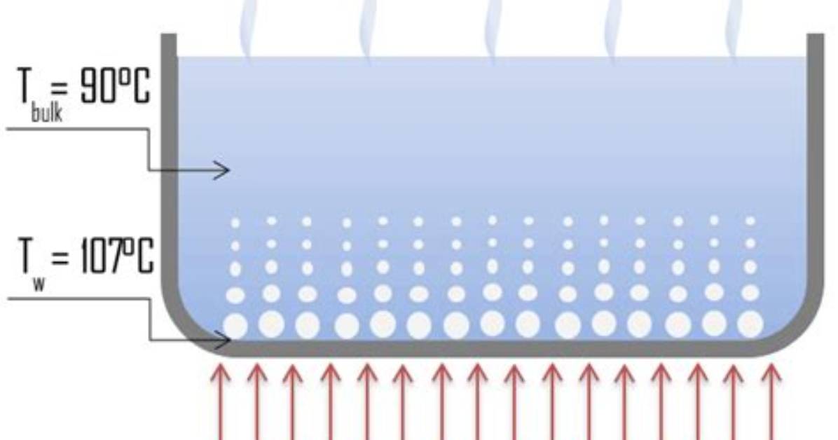 In Subcooled Boiling the Liquid Temperature Is?