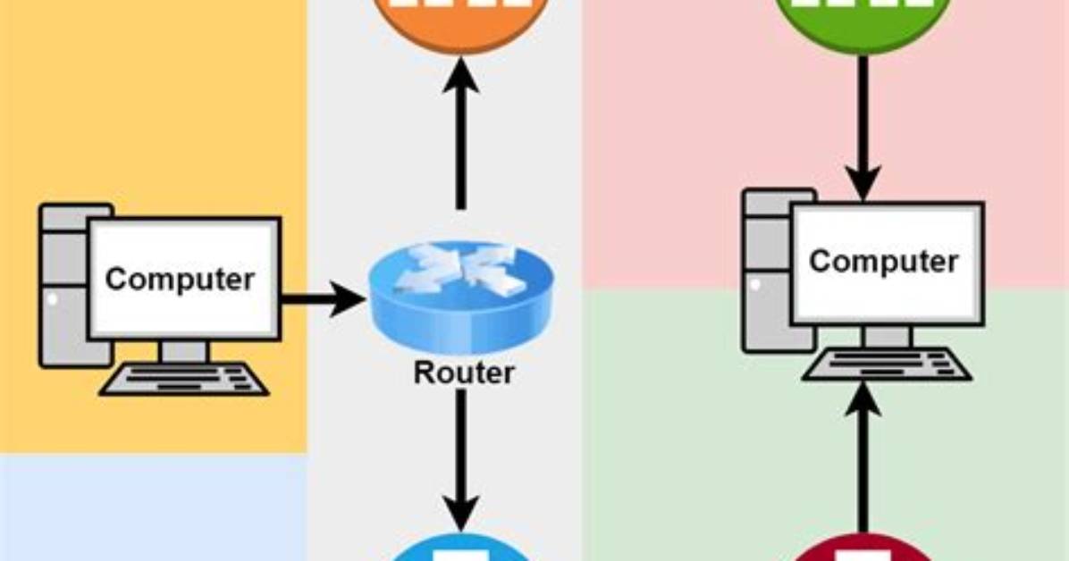 In Switching and Routing?