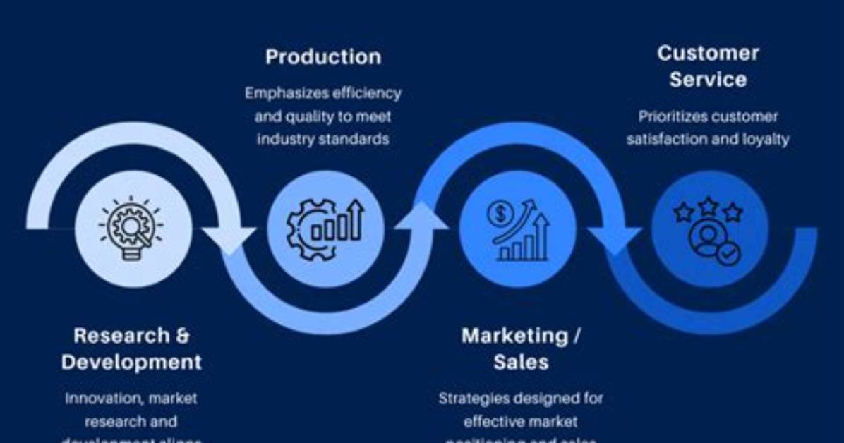 In the Commercialization Phase?