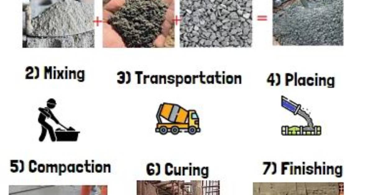 In the Concreting Process?