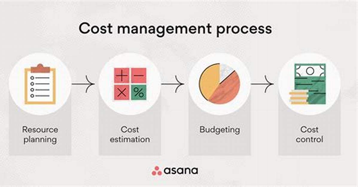 In the Cost Controlling?