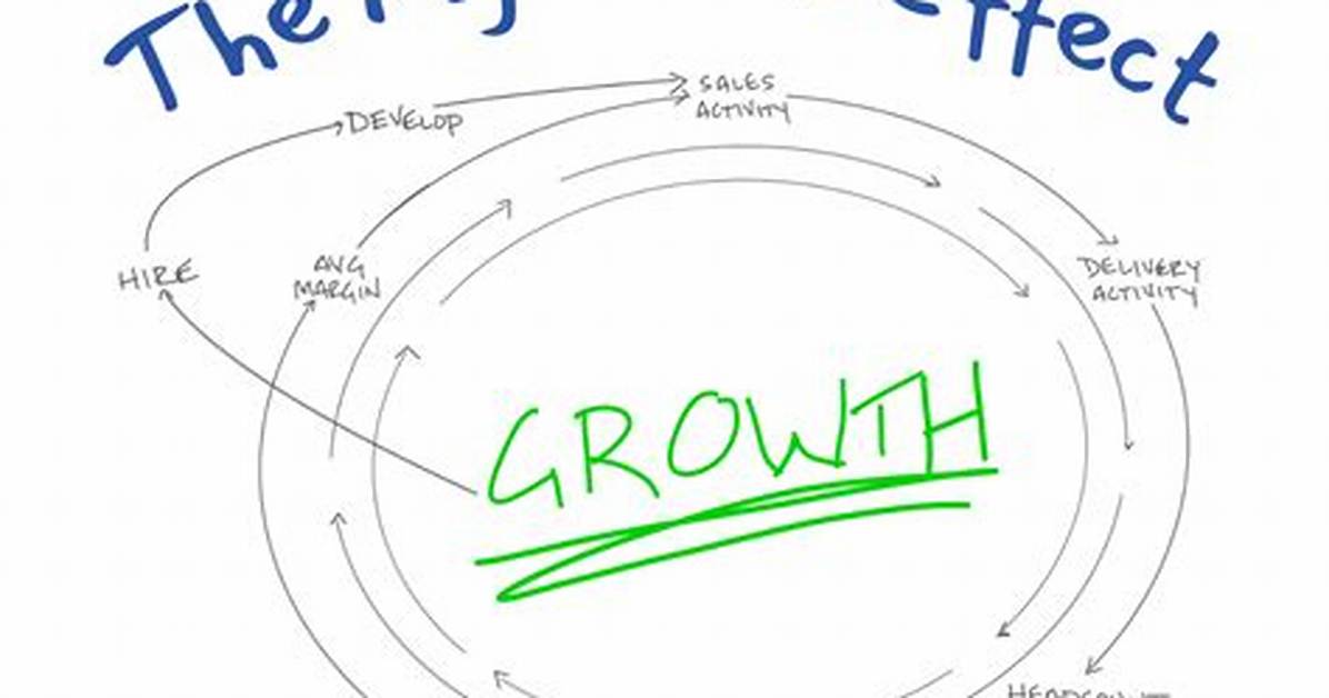 In the Flywheel Effect?