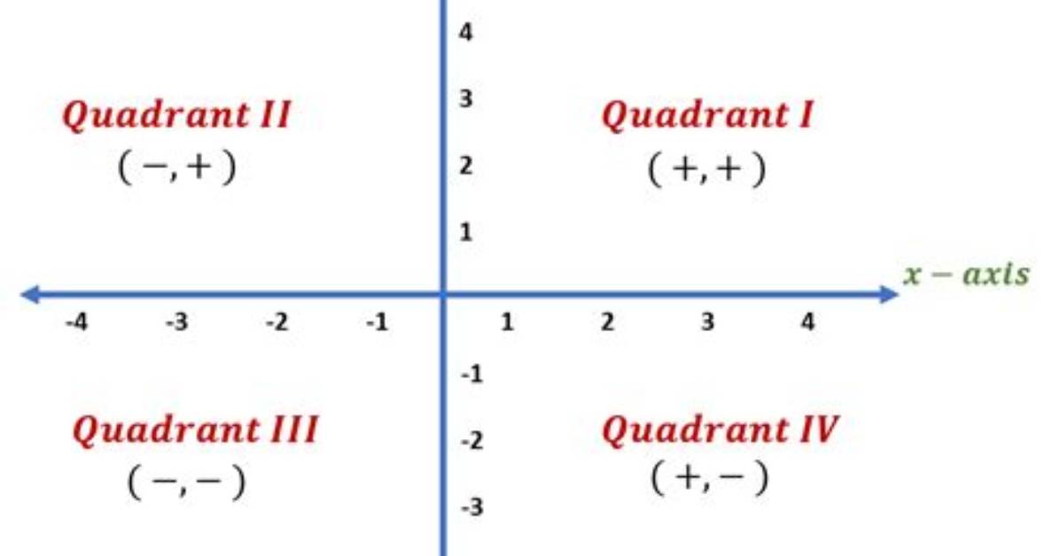 In the Fourth Quadrant?