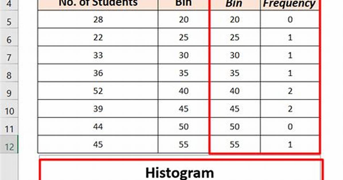 In the Histogram Chart Edit the Bin Size?