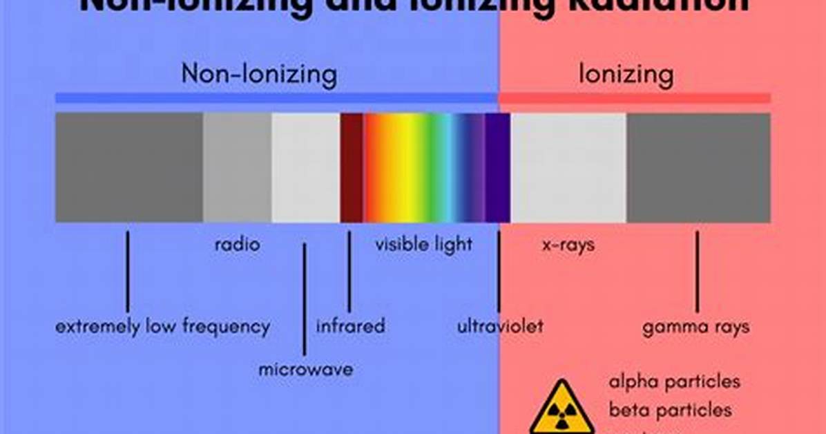 In the Ionizing Radiation?
