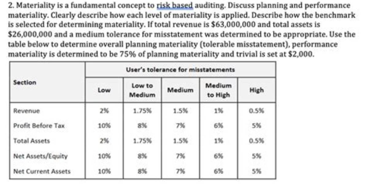 In the Materiality Threshold?
