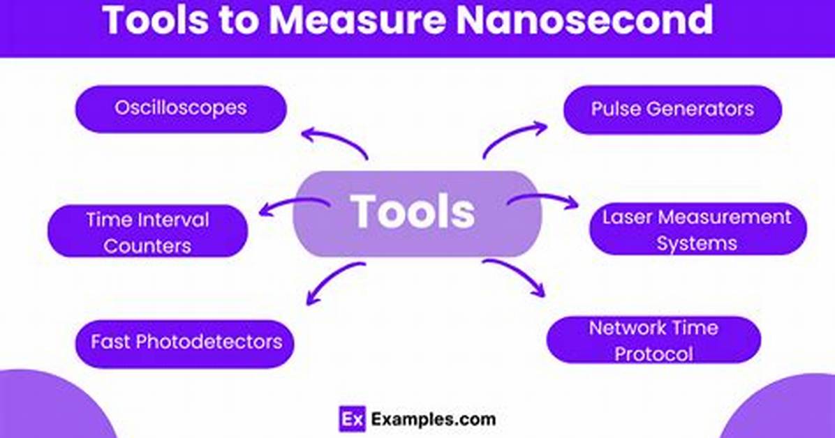In the Nanosecond Range?