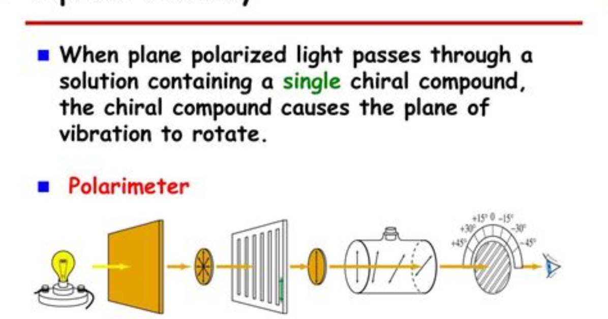 In the Optical Activity?