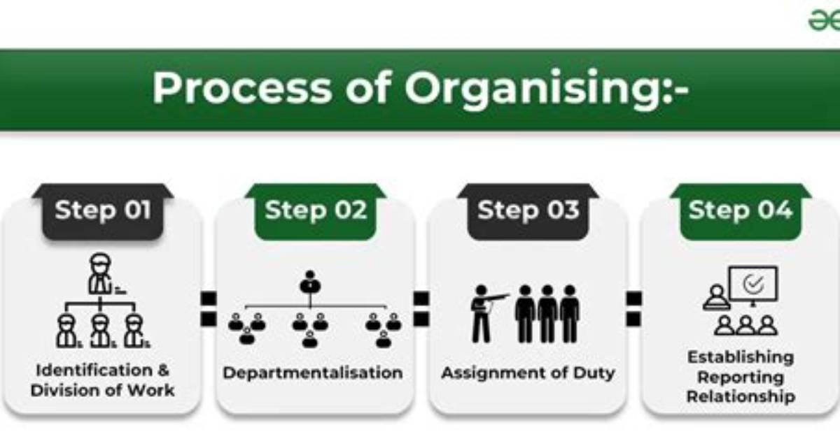 In the Organizing Process?